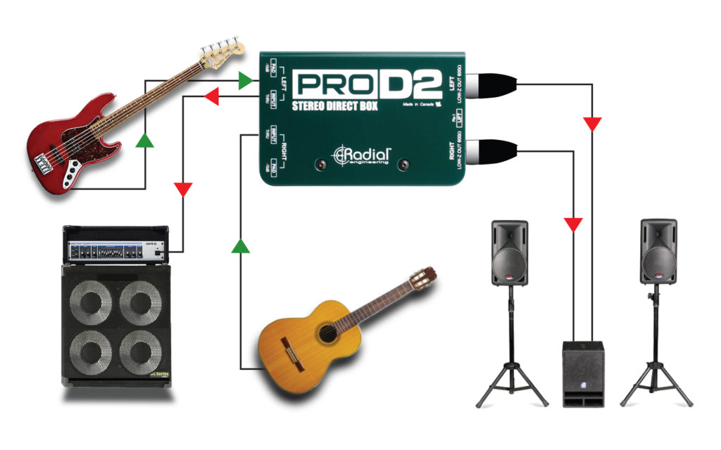 Radial ProD2 Stereo Direct Box - Starsound Audio, Inc.