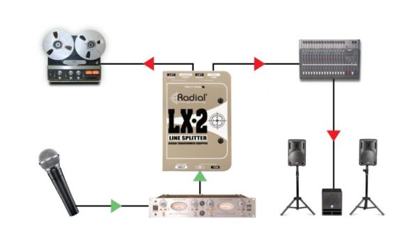 Radial LX-2 Line-Level Splitter & Attenuator - Starsound Audio, Inc.